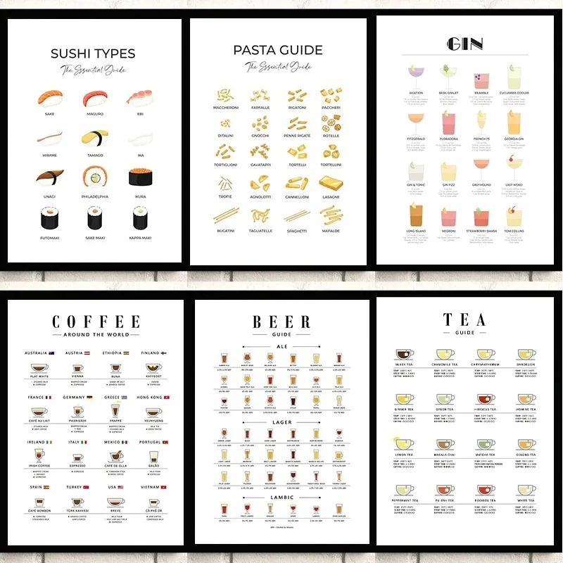 ภาพศิลปะติดผนังสมัยใหม่สำหรับต - Coffee And Tea Lyrics บทวิจารณ์และราคา